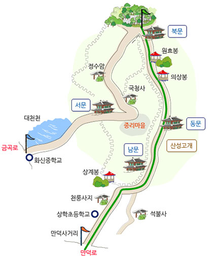 만덕사거리에서 출발 상학초등학교, 천룡사지, 남문, 동문, 의상봉, 원효봉, 북문, 금정산까지의 4시간소요 등산 코스