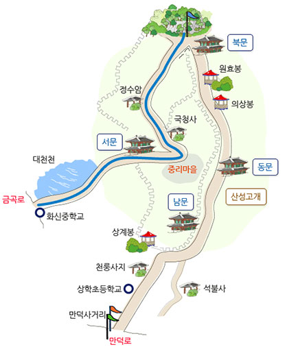 화신중학교에서 출발 서문, 중리마을, 국청사, 정수암, 북문, 금정산까지의 3시간소요 등산 코스