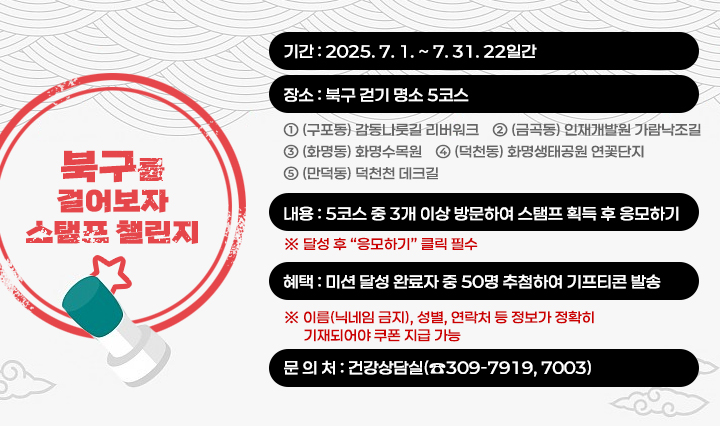 북구를 걸어보자 스탬프 챌린지, 기간 : 2025. 7. 1. ~ 7. 31. ▸22일간, 장소 : 북구 걷기 명소 5코스① (구포동) 감동나룻길 리버워크② (금곡동) 인재개발원 가람낙조길③ (화명동) 화명수목원④ (덕천동) 화명생태공원 연꽃단지⑤ (만덕동) 덕천천 데크길, 내용 : 5코스 중 3개 이상 방문하여 스탬프 획득 후 응모하기, 혜택 : 미션 달성 완료자 중 50명 추첨하여 기프티콘 발송, 문 의 처 : 건강상담실(☎309-7919, 7003)