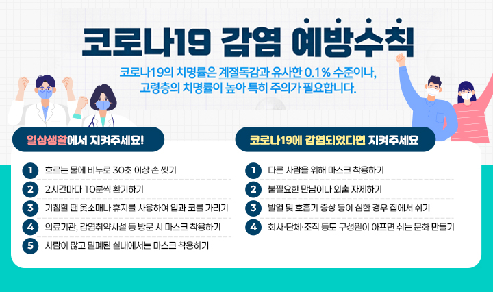 [코로나19감염 예방수칙]
                      ❍ 일상생활에서 지켜주세요
                       ① 흐르는 물에 비누로 30초 이상 손 씻기
                       ② 2시간마다 10분씩 환기하기
                       ③ 기침할 땐 옷소매나 휴지를 사용하여 입과 코를 가리기
                       ④ 의료기관, 감염취약시설 등 방문 시 마스크 착용하기
                       ⑤ 사람이 많고 밀폐된 실내에서는 마스크 착용하기
                      ❍ 코로나19에 감염되었다면 지켜주세요
                       ① 다른 사람을 위해 마스크 착용하기
                       ② 불필요한 만남이나 외출 자제하기
                       ③ 발열 및 호흡기 증상 등이 심한 경우 집에서 쉬기
                       ④ 회사·단체·조직 등도 구성원이 아프면 쉬는 문화 만들기