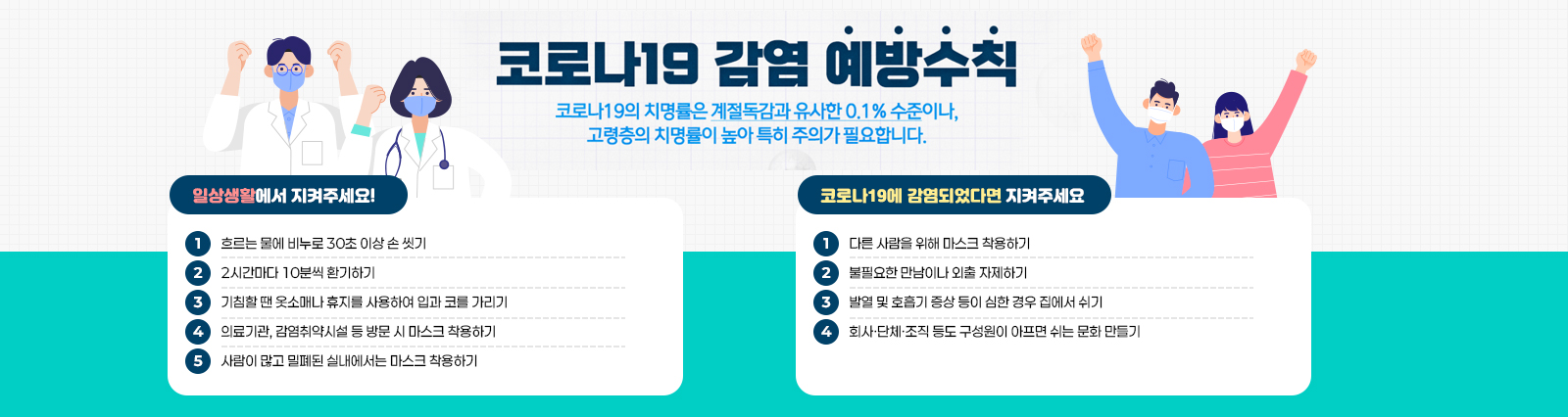 [코로나19감염 예방수칙]
                      ❍ 일상생활에서 지켜주세요
                       ① 흐르는 물에 비누로 30초 이상 손 씻기
                       ② 2시간마다 10분씩 환기하기
                       ③ 기침할 땐 옷소매나 휴지를 사용하여 입과 코를 가리기
                       ④ 의료기관, 감염취약시설 등 방문 시 마스크 착용하기
                       ⑤ 사람이 많고 밀폐된 실내에서는 마스크 착용하기
                      ❍ 코로나19에 감염되었다면 지켜주세요
                       ① 다른 사람을 위해 마스크 착용하기
                       ② 불필요한 만남이나 외출 자제하기
                       ③ 발열 및 호흡기 증상 등이 심한 경우 집에서 쉬기
                       ④ 회사·단체·조직 등도 구성원이 아프면 쉬는 문화 만들기