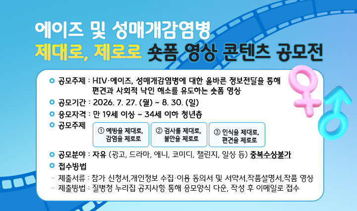 에이즈 및 성매개감염병 제대로, 제로로 숏퐁 영상 콘텐츠 공모전 
                -공모주제:HIV·에이즈, 성매개감염병에 대한 올바른 정보전달을 통해 편견과 사회적 낙인 해소를 유도하는 숏폼 영상 -공모기간 : 2026. 7. 27. (월) ~ 8. 30.(일) -응모자격 : 만 19세 이상 ~ 34세 이하 청년층. 자세한 사항은 클릭시 질병관리청으로 이동