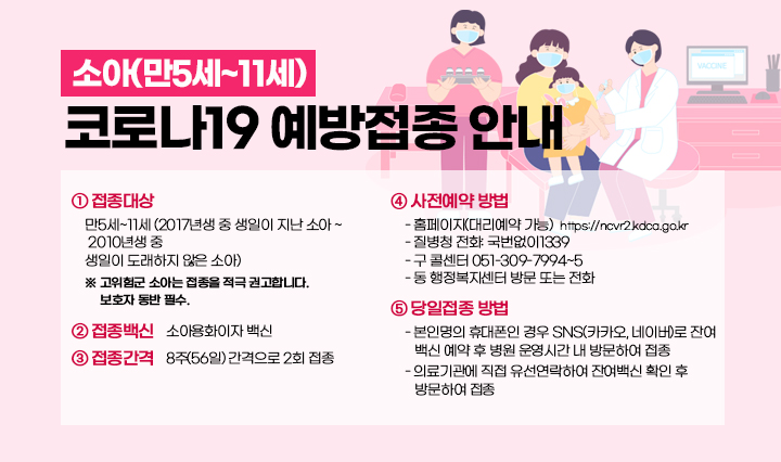 <소아(만5세~11세) 코로나19 예방접종 안내> ①접종대상: 만5세~11세 (2017년생 중 생일이 지난 소아 ~ 2010년생 중 생일이 도래하지 않은 소아) * 고위험군 소아는 접종을 적극 권고합니다. 보호자 동반 필수. ②접종백신: 소아용화아지 백신 ③접종간격: 8주(56일) 간격으로 2회 접종 ④사전예약 방법 - 홈페이지(대리예약 가능) https://ncvr2.kdca.go.kr - 질병청 전화: 국번없이1339 - 구 콜센터 051-309-7994~5 - 동 행정복지센터 방문 또는 전화 ⑤당일접종 방법 - 본인명의 휴대폰인 경우 SNS(카카오, 네이버)로 잔여백신 예약 후 병원 운영시간 내 방문하여 접종 - 의료기관에 직접 유선연락하여 잔여백신 확인 후 방문하여 접종