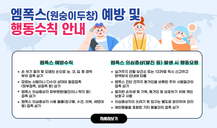 엠폭스(원숭이두창) 예방 및 행동수칙 안내 ○ 엠폭스 예방수칙- 손 씻기 철저 및 오염된 손으로 눈, 코, 입 등 점막 부위 접촉 삼가- 모르는 사람이나 다수의 상대와 밀접접촉(피부접촉, 성접촉 등) 삼가- 엠폭스 의심증상자 피부병변(발진이나 딱지 등) 접촉 삼가- 엠폭스 의심증상자 사용 물품(침구류, 수건, 의복, 세면대 등) 접촉 삼가/○ 엠폭스 의심증상(발진 등) 발생 시 행동요령- 실거주지 관할 보건소 또는 1339로 즉시 신고하고 방역당국 안내에 따름- 엠폭스 진단 전까지 동거인을 비롯한 주위 사람들과의 접촉 삼가- 철저한 손위생 및 가족, 동거인 등 보호하기 위해 개인보호구 사용- 의심증상자의 쓰레기 및 침구는 별도로 분리하여 관리- 애완동물을 포함한 기타 동물과의 접촉 삼가