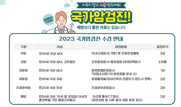 2023 국가암검진 수검 안내/위  암-만40세 이상 남녀/위내시경검사(기본) 및 위장조영촬영/2년/간암-만40세 이상 남녀, 고위험군/간초음파검사+혈청알파태아단백검사/6개월/대장암-만50세 이상 남녀/분변잠혈반응검사 *대장내시경(1차 분변잠혈 양성 시)/1년 /유방암-만40세 이상 여성/ 유방촬영술(영상의학과 전문의가 반드시 판독)/2년 /자궁경부암-만20세 이상 여성/자궁경부세포검사/2년 /폐암-만54세 이상 74세 중 30갑년 이상의 흡연력을 가진 폐암고위험군/저선량 흉부CT검사/ (금연상담 등 사후 결과 상담 제공 권고)/ 2년