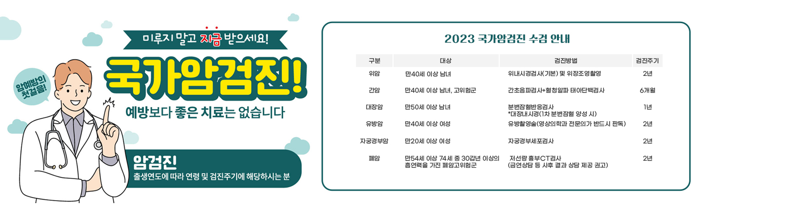 2023 국가암검진 수검 안내/위  암-만40세 이상 남녀/위내시경검사(기본) 및 위장조영촬영/2년/간암-만40세 이상 남녀, 고위험군/간초음파검사+혈청알파태아단백검사/6개월/대장암-만50세 이상 남녀/분변잠혈반응검사 *대장내시경(1차 분변잠혈 양성 시)/1년 /유방암-만40세 이상 여성/ 유방촬영술(영상의학과 전문의가 반드시 판독)/2년 /자궁경부암-만20세 이상 여성/자궁경부세포검사/2년 /폐암-만54세 이상 74세 중 30갑년 이상의 흡연력을 가진 폐암고위험군/저선량 흉부CT검사/ (금연상담 등 사후 결과 상담 제공 권고)/ 2년