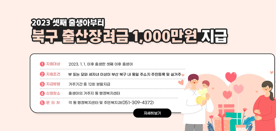 2023년 셋째 출생아부터 북구 출산장려금 1,000만원 지급 / ·지원대상: 2023. 1. 1. 이후 출생한 셋째 이후 출생아  ·지원조건 : 부 또는 모와 세자녀 이상이 부산 북구 내 동일 주소지 주민등록 및 실거주  ·지급방법 : 거주기간 중 12회 분할지급  ·신청장소 : 출생아의 거주지 동 행정복지센터  ·문 의 처 : 각 동 행정복지센터 및 주민복지과(051-309-4372)  자세히보기