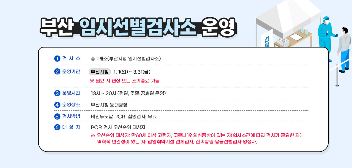 부산 임시선별검사소 운영 /  ? (검 사 소) 총 2개소(부산시청, 부산역 임시선별검사소) ? (운영기간) 부산시청: 1. 1(일) ~ 3.31(금) / 부산역: 1. 5(목) ~ 3.31(금) ※ 필요 시 연장 또는 조기종료 가능 ? (운영시간) 13시 ~ 20시 (평일, 주말·공휴일 운영) ? (운영장소) 부산시청 등대광장, 부산역 유라시아플랫폼(B동 115호) ? (검사방법) 비인두도말 PCR, 실명검사, 무료  ? (대 상 자) PCR 검사 우선순위 대상자 ※ 우선순위 대상자: 만60세 이상 고령자, 코로나19 의심증상이 있는 자(의사소견에 따라 검사가 필요한 자), 역학적 연관성이 있는 자, 감염취약시설 선제검사, 신속항원·응급선별검사 양성자.