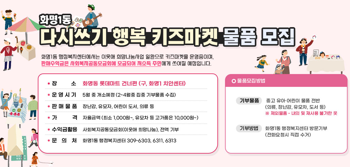 화명1동 다시쓰기 행복 키즈마켓 물품 모집 / 화명1동 행정복지센터에서는 이웃애 희망나눔사업 일환으로 키즈마켓을 운영중이며,판매수익금은 사회복지공동모금회에 모금되어 저소득 주민에게 쓰여질 예정입니다./
                            장소-화명동 롯데마트 건너편 (구, 화명1 치안센터)/운영시기-5월 중 개소예정 (2~4월중 집중 기부물품 수집)/판매물품-장난감, 유모자, 어린이 도서, 의류 등/가격-자율금액 (최소 1,000원~, 유모차 등 고가품은 10,000원~)/수익금활용-사회복지공동모금회(이웃애 희망나눔), 전액 기부/문의처-화명1동 행정복지센터 309-6303, 6311, 6313/물품모집방법 기부물품-중고 유아·어린이 물품 전반(의류, 장난감, 유모차, 도서 등)※ 제외물품 - 내의 및 재사용 불가한 옷/기부방법-화명1동 행정복지센터 방문기부(전화요청시 직접 수거) 자세히보기