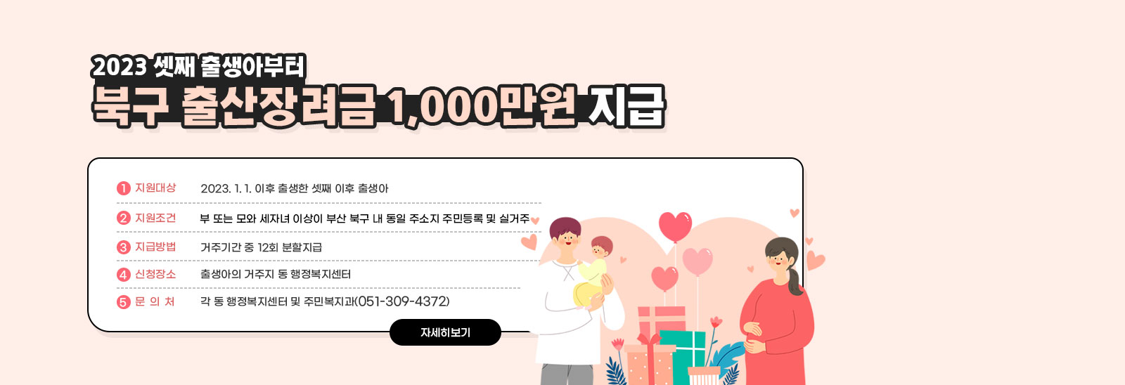 2023년 셋째 출생아부터 북구 출산장려금 1,000만원 지급 / ·지원대상: 2023. 1. 1. 이후 출생한 셋째 이후 출생아  ·지원조건 : 부 또는 모와 세자녀 이상이 부산 북구 내 동일 주소지 주민등록 및 실거주  ·지급방법 : 거주기간 중 12회 분할지급  ·신청장소 : 출생아의 거주지 동 행정복지센터  ·문 의 처 : 각 동 행정복지센터 및 주민복지과(051-309-4372)  자세히보기