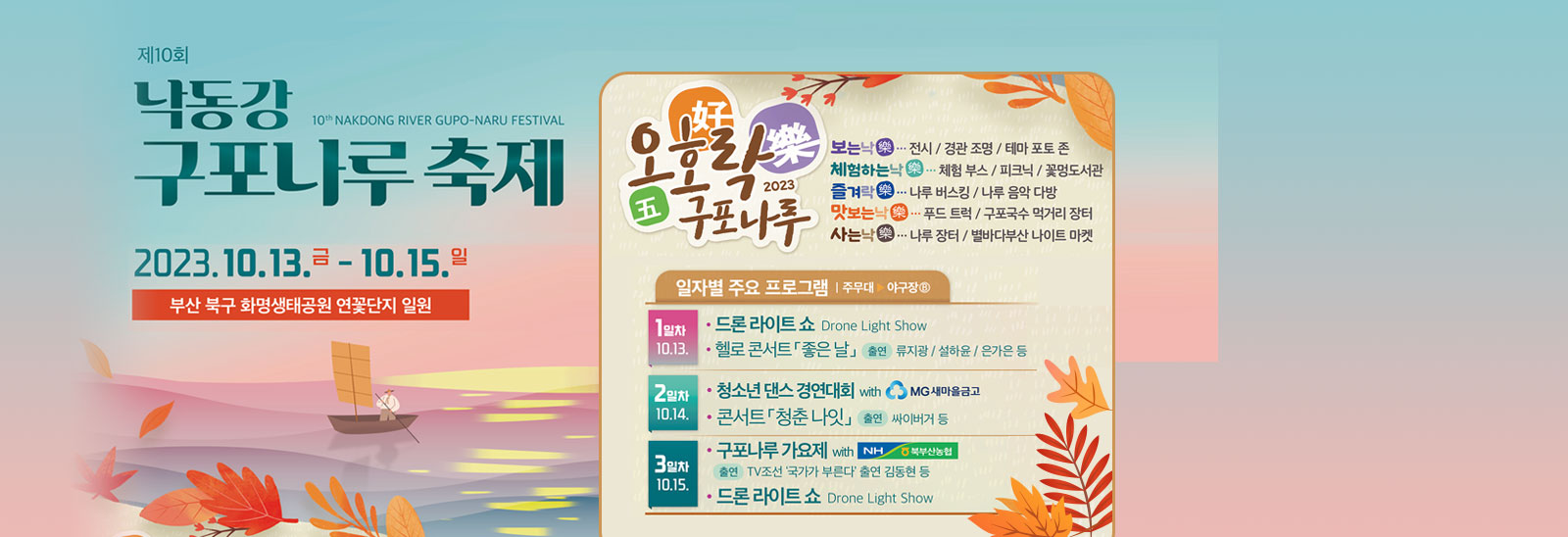 제10회 낙동강 구포나루 축제 2023.10.13금-10.15일 부산북구 화명생태공원 연꽃단지 일원
                오후락구포나루 보는낙-전시/경관조명/테마 포토존|체험하는낙-체험부스/피크닉/꽃멍도서관|즐겨락-나루버스킹/나루 음악다방|맛보는낙-푸드트럭/구포국수 먹거리 장터|사는낙-나루장터/별바다부산 나이트 마켓
                일자별 주요 프로그램 (주무대 야구장) 1일차 10.13. 드론라이트쇼/헬로콘서트 좋은날 출연 류지광/설하윤/은가은 등/2일차 10.14 청소년 댄스경연대회/콘서트 청춘나잇 출연 싸이버거등/3일차 10.15 구포나루 가요제 출연  TV조선 국가가부른다 출연 감동현 등 /드론라이트쇼
                