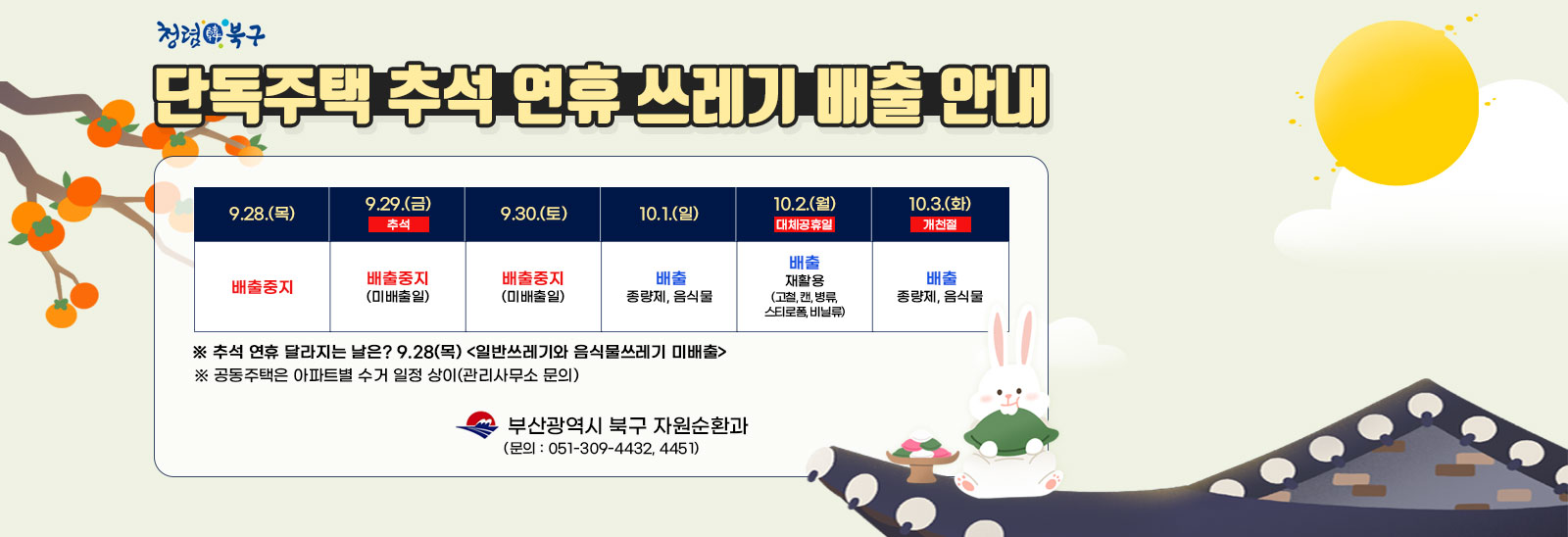 단독주택 추석 연휴 쓰레기 배출 안내 / 9.28.(목) 배출중지, 9.29.(금) 추석 배출중지(미배출일), 9.30.(토) 배출중지(미배출일), 10.1.(일) 배출 종량제, 음식물, 10.2.(목) 대체공휴일 배출 재활용(고철,캔,병류,스티로폼,비닐류), 10.3.(화) 개천절 배출 종량제,음식물 / ※ 추석 연휴 달라지는 날은?  9.28(목) 일반쓰레기와 음식물쓰레기 미배출, ※ 공동주택은 아파트별 수거 일정 상이(관리사무소 문의) / 부산광역시 북구 자원순환과(문의:051-309-4432,4451)