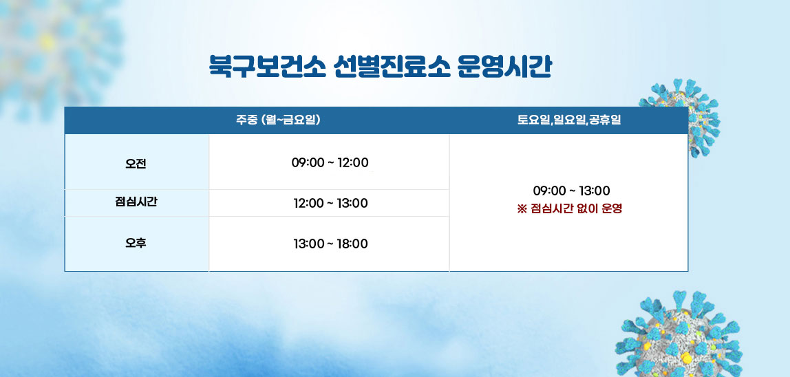 북구보건소 선별진료소 운영시간 주중(월~금요일),토요일-오전->09:00~12:00/점심시간->12:00~13:00/오후->13:00~18:00 일요일,공휴일->09:00~13:00 ※점심시간 없이 운영