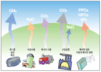온실가스는 관련이미지