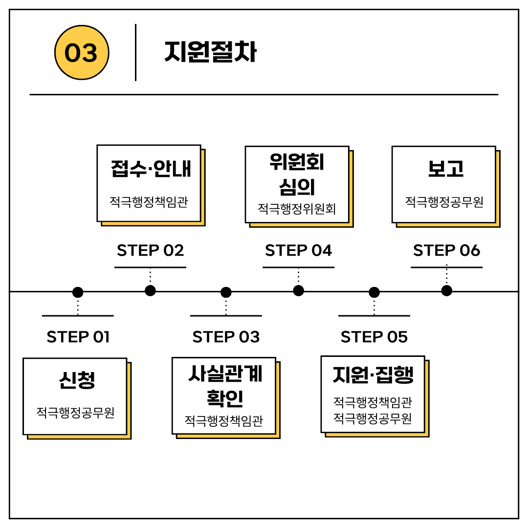 적극행정 추진 공무원 소송 지원 제도
