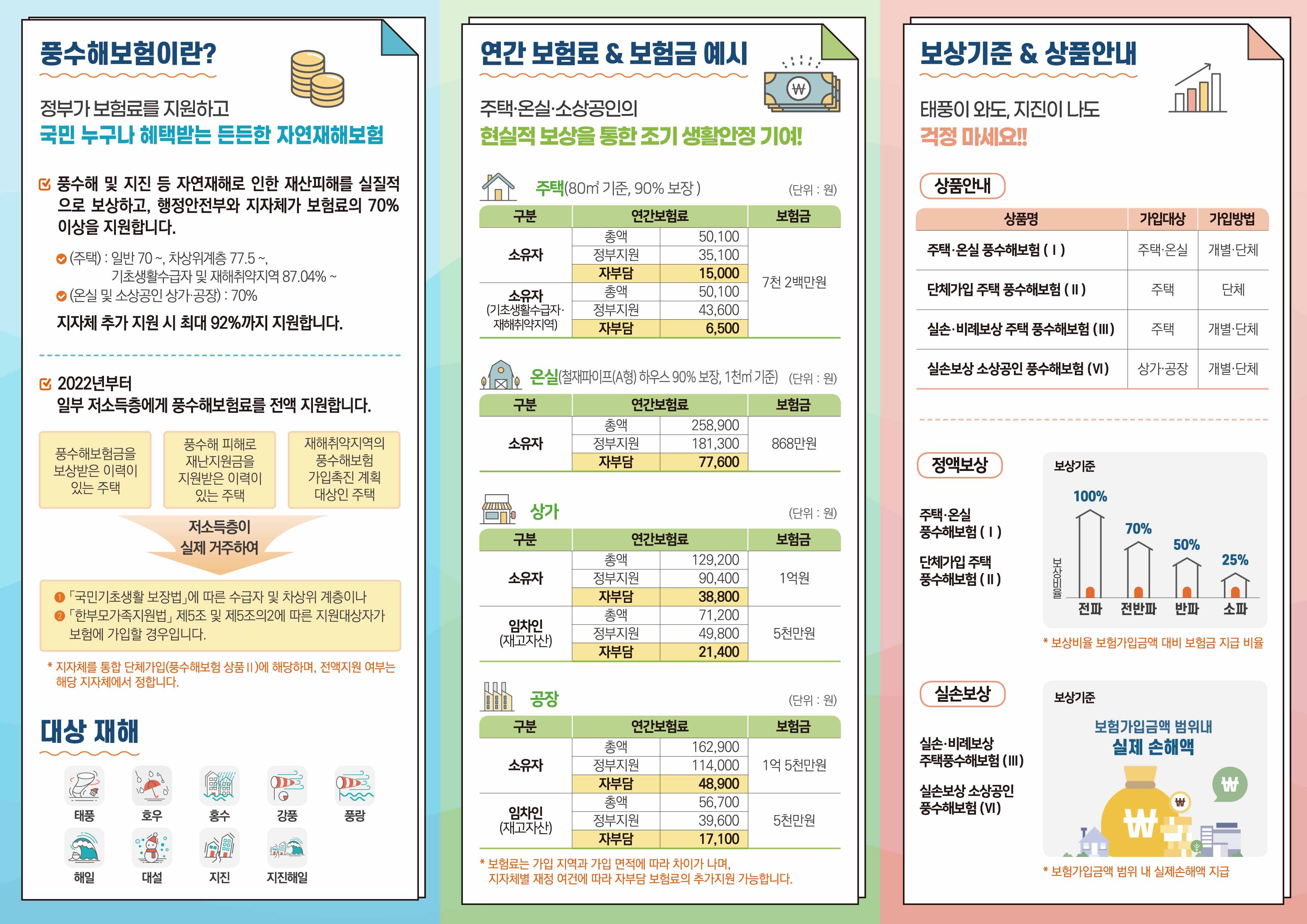 2022년 풍수해 보험 가입 안내