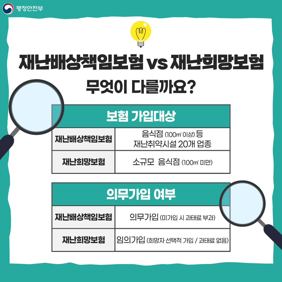 재난배상책임보험 vs 재난희망보험