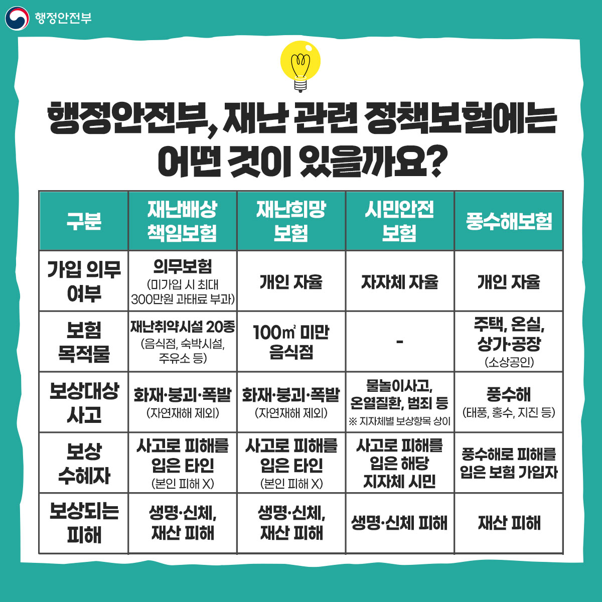 재난배상책임보험 vs 재난희망보험