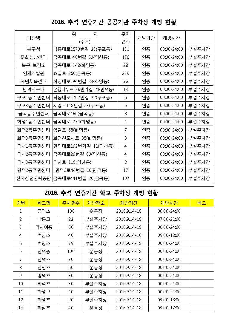 추석 연휴기간 주차장 무료 개방안내