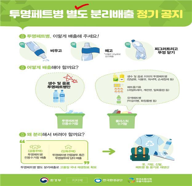 투명페트병(생수,음료병) 분리배출 요령 안내