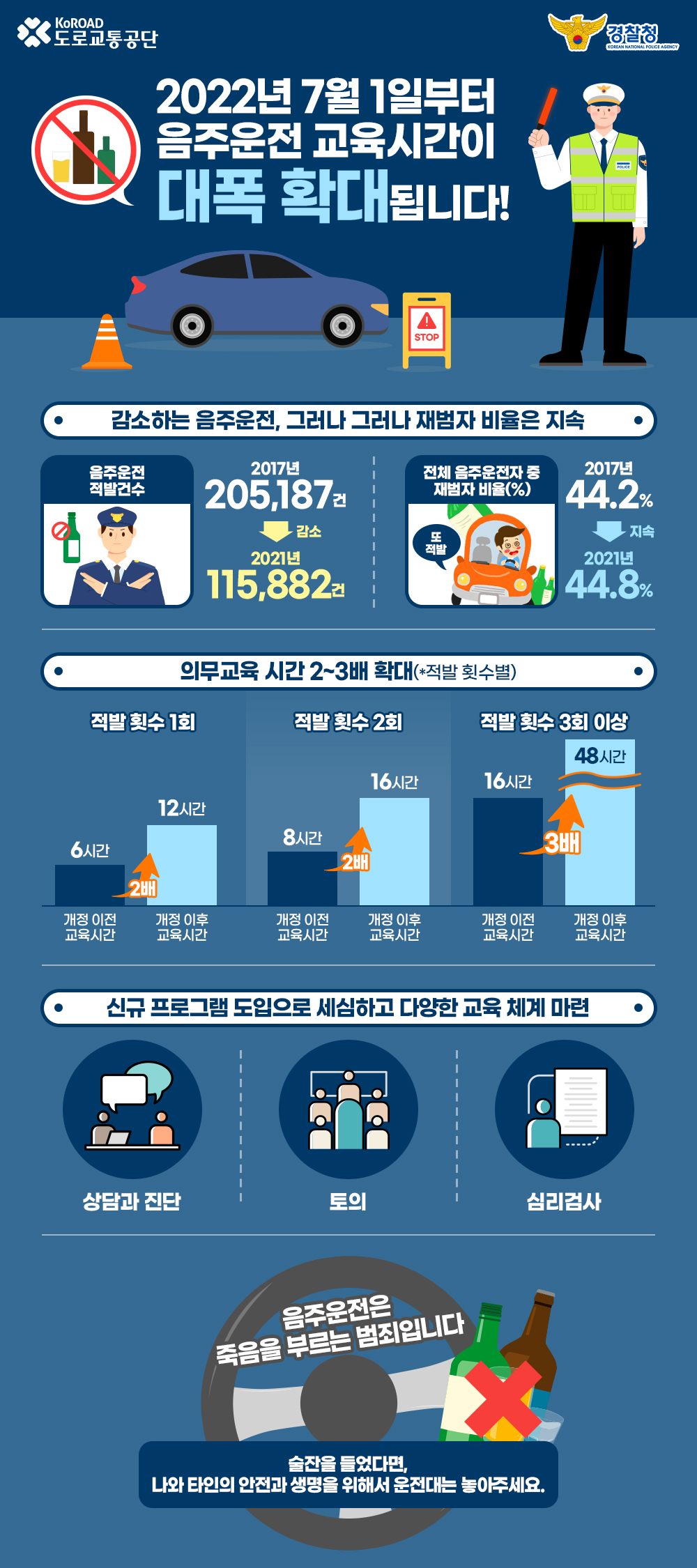 음주운전 교육시간 확대 시행