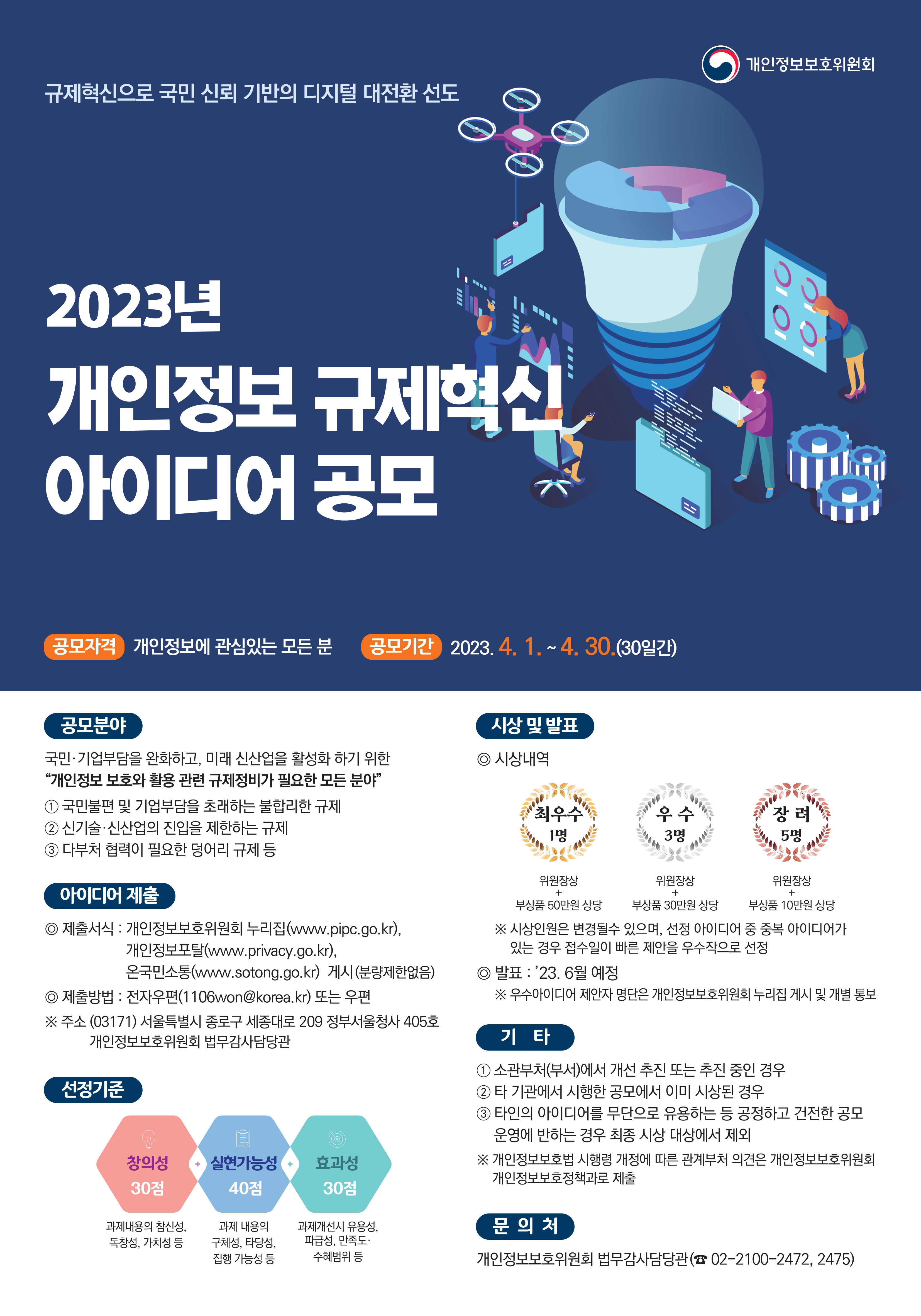 2023 개인정보 규제혁신 아이디어 공모 포스터입니다. 게시글 본문내용과 동일함.