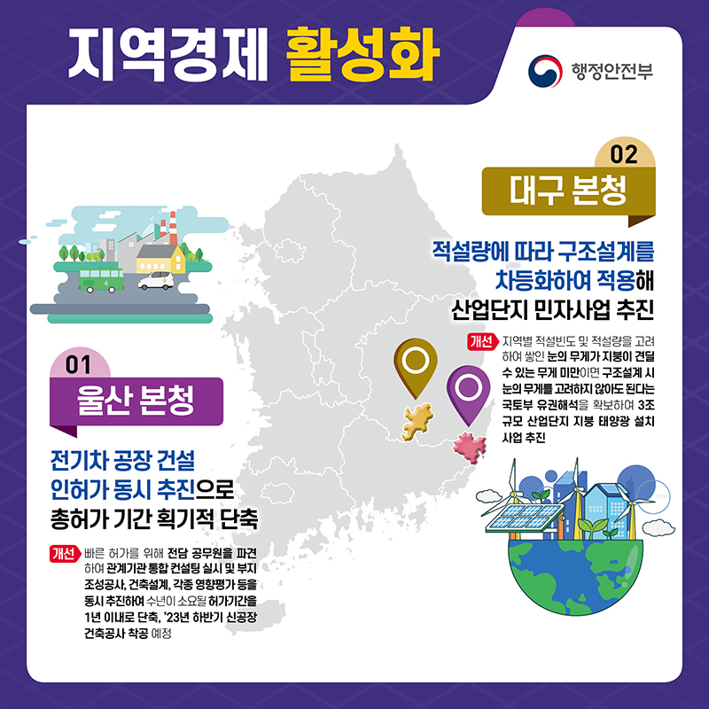 2023년 2분기 규제혁신 우수사례 안내