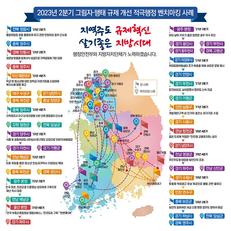 2023년 2분기 규제혁신 우수사례 안내