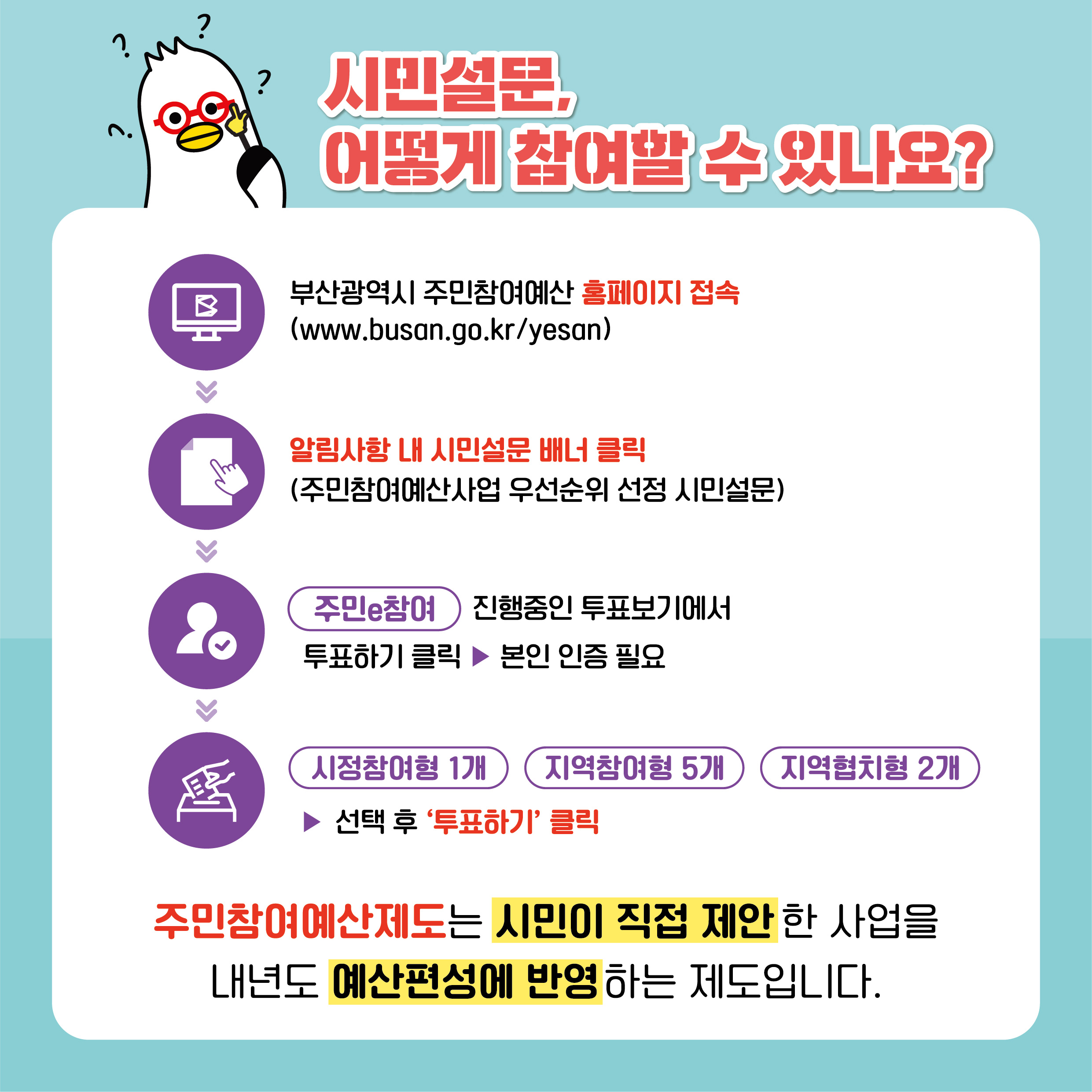부산광역시 주민참여예산사업 우선순위 선정 온라인 시민설문 안내