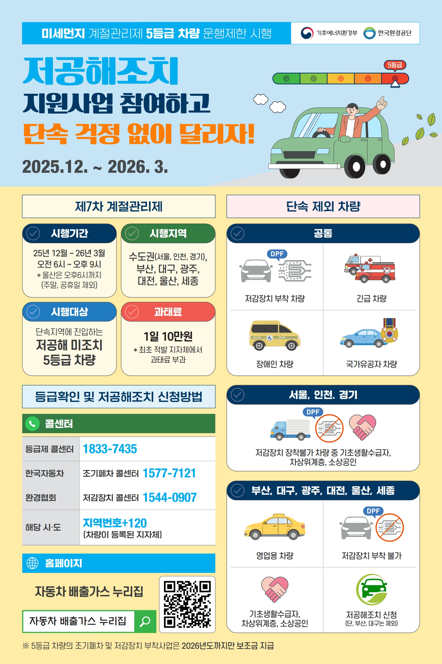 제7차 미세먼지 계절관리제 5등급 차량 운행 제한 안내