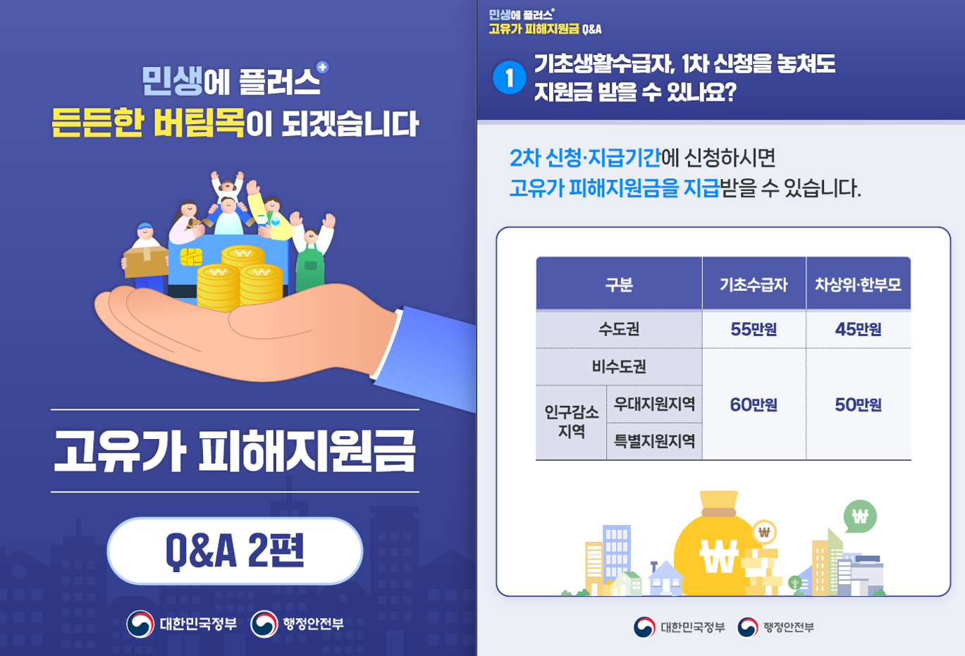 고유가 피해지원금 신청 안내 [카드뉴스 2편]