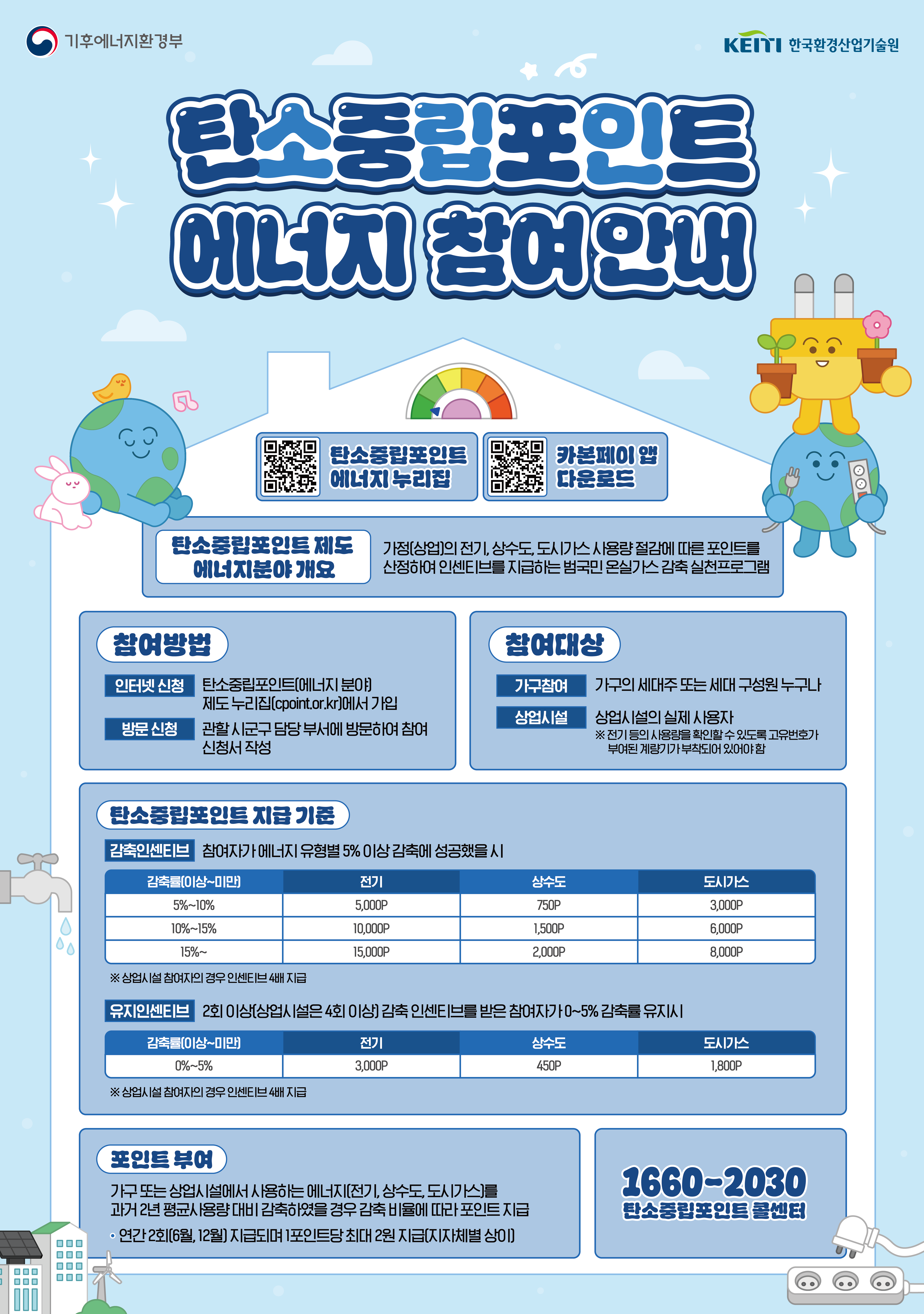 탄소중립 포인트 (에너지) 신규가입자 경품 이벤트 안내