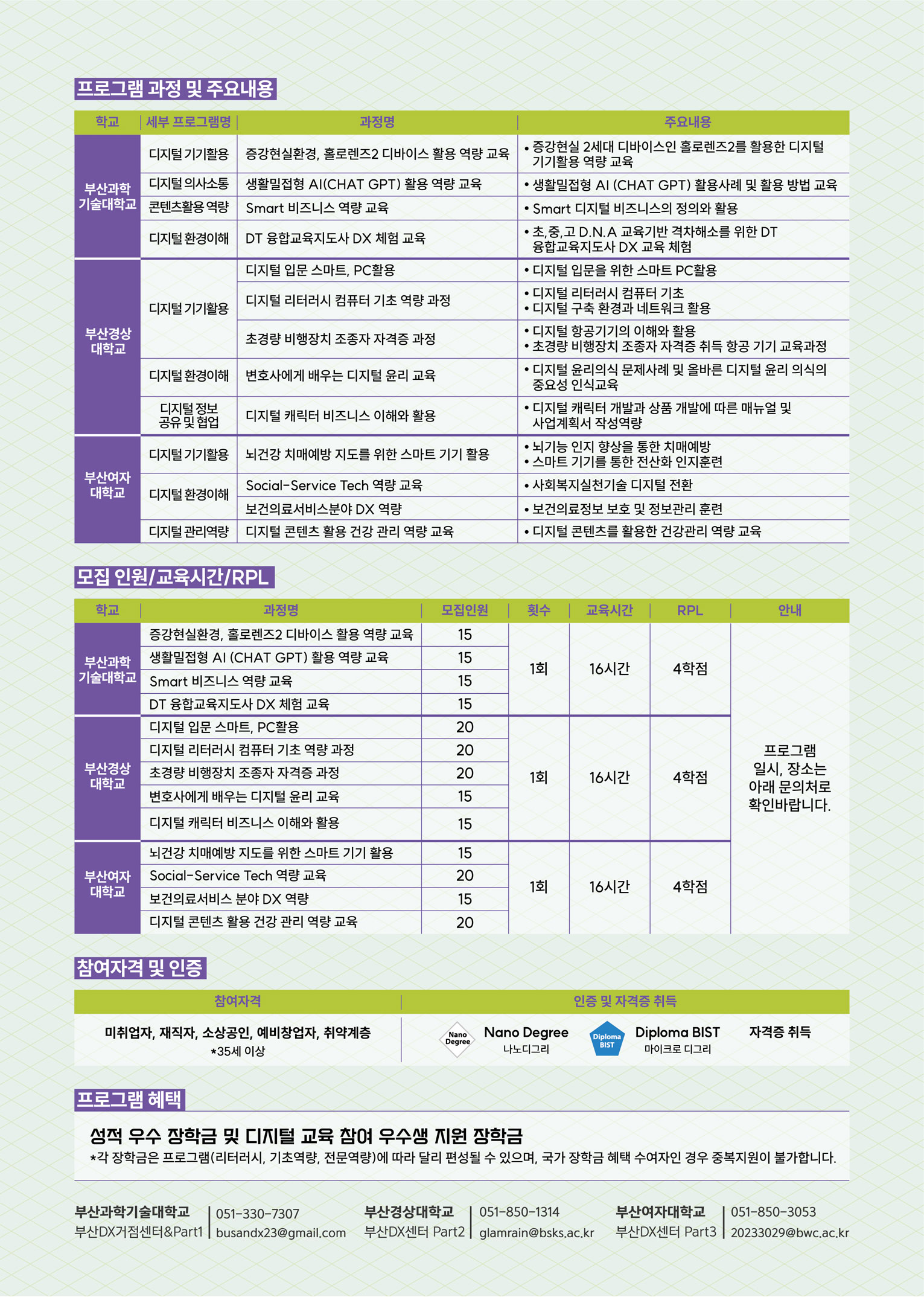 부산광역권 DX 아카데미