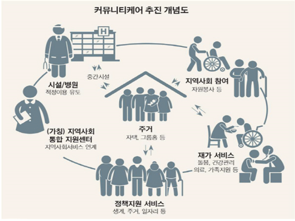 정명희 북구청장, 지역사회 중심<노인분야 돌봄체계>구축에 박차