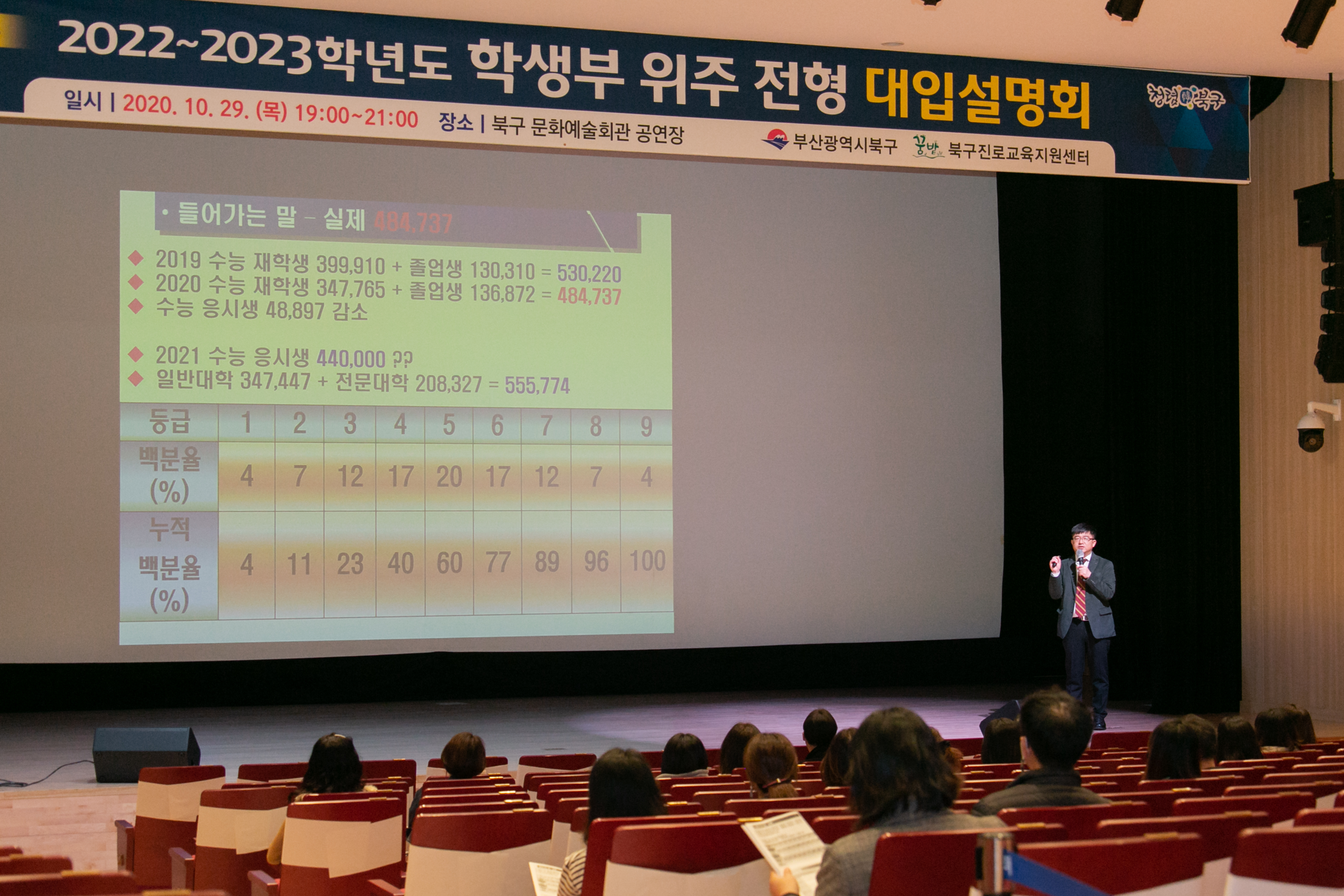 (20.10.월)(낙동강 학당에듀)학생부 위주 전형 대입설명회(3-1-9)