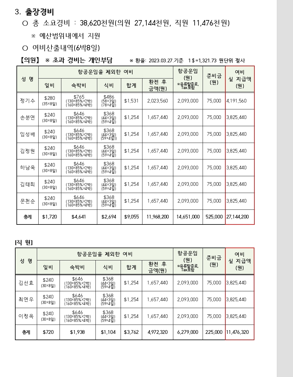 구의회 해외출장비