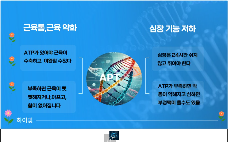 내 몸과 소통