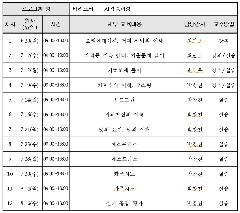 바리스타 과정 세부 교육내용 안내