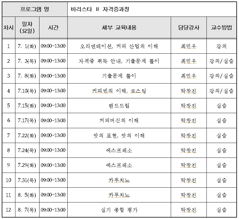 바리스타 과정 세부 교육내용 안내