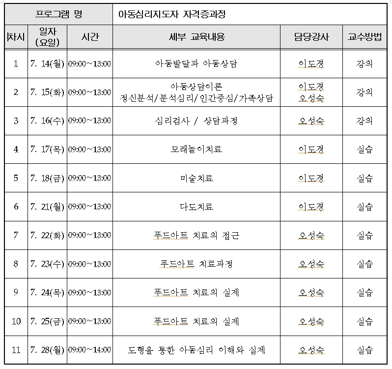 아동심리지도자과정 세부 교육내용 안내