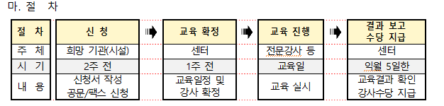 2021년 아동학대 신고의무자 교육 신청 안내(의료기관 및 정신건강시설)