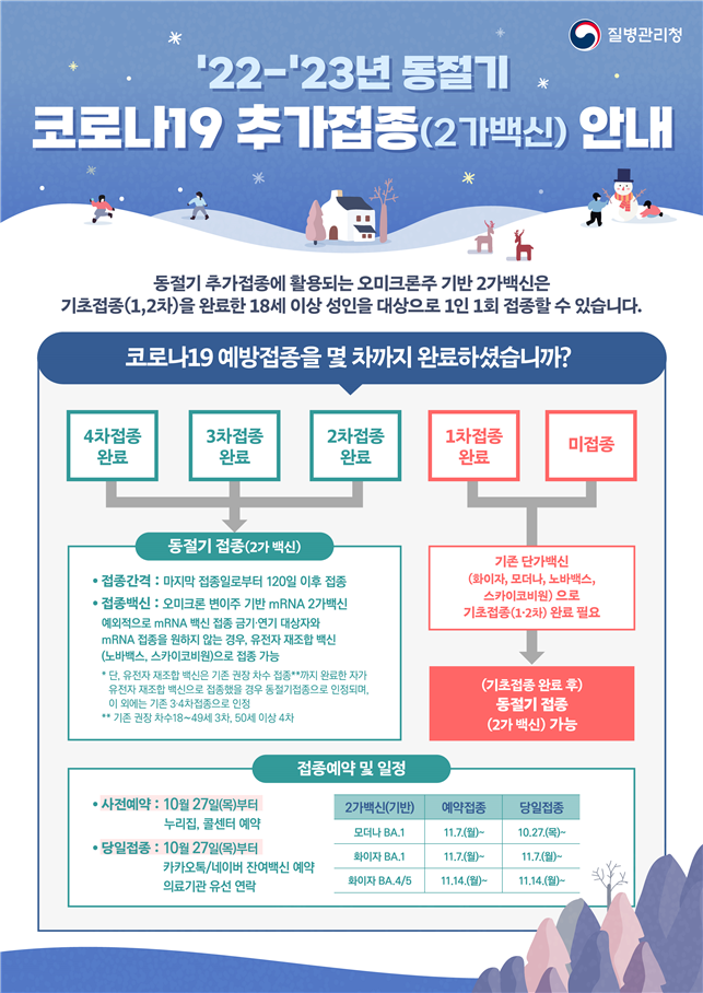 22-23년 동절기 코로나19 추가접종대상 및 접종백신 확대 안내