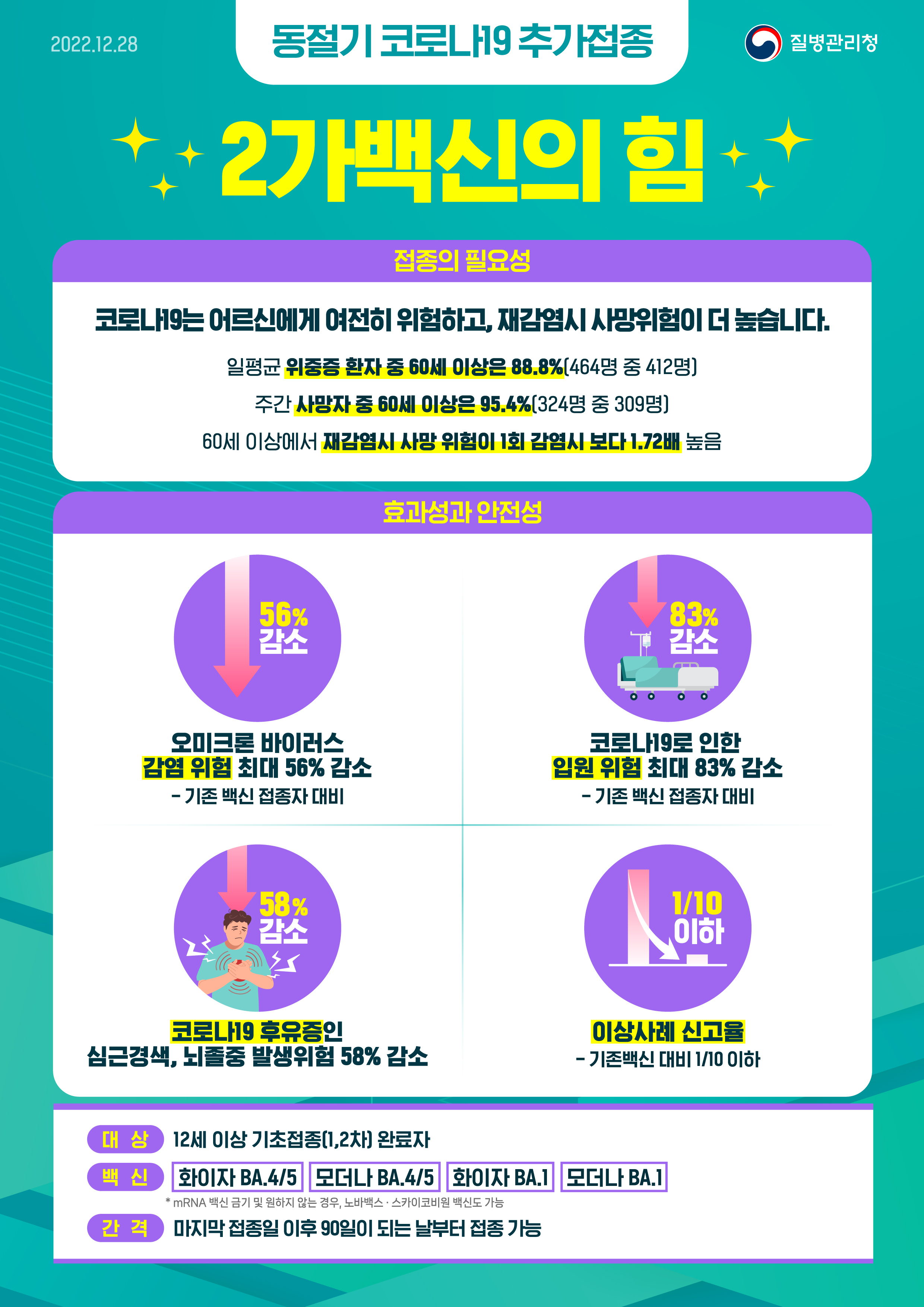 동절기 코로나19 예방접종 관련 주요 변경사항 알림