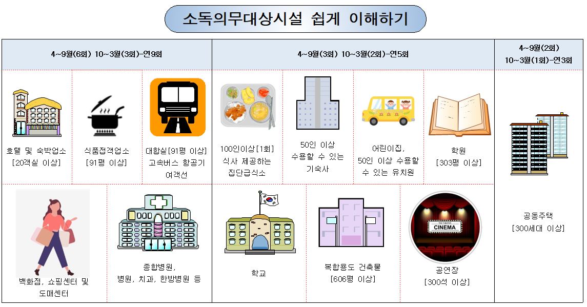 법정의무소독시설 안내