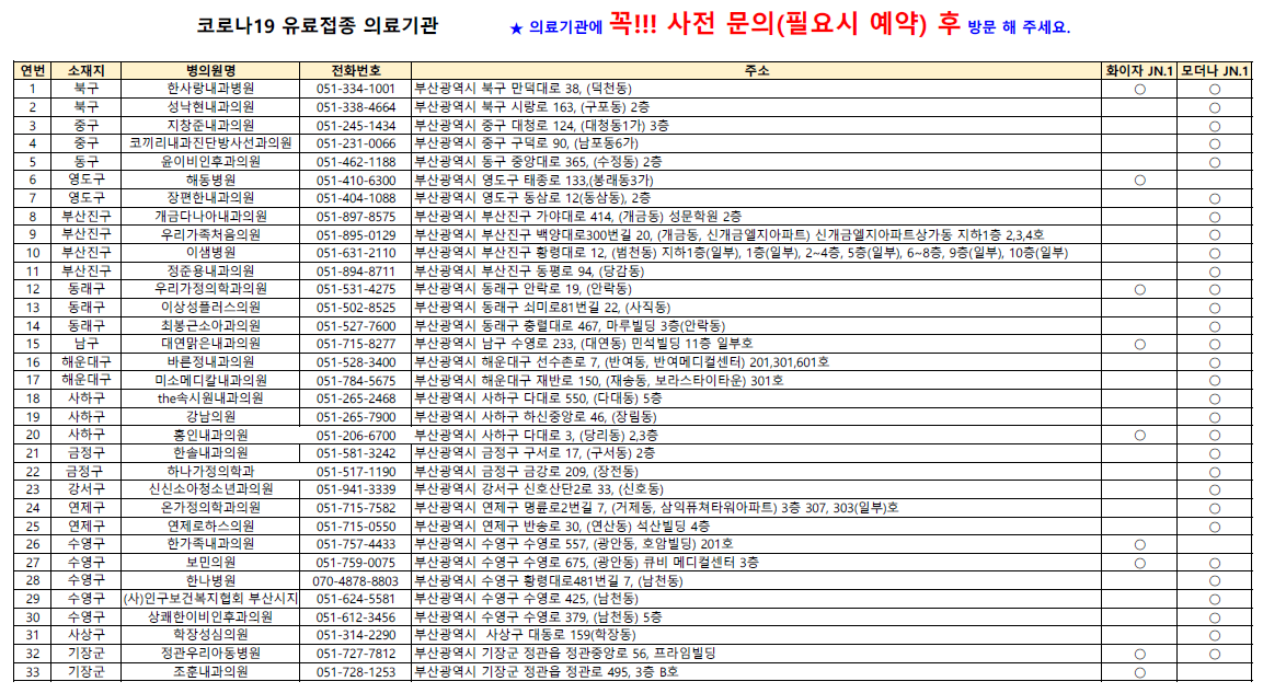 코로나19 유료 예방접종 가능 의료기관 안내