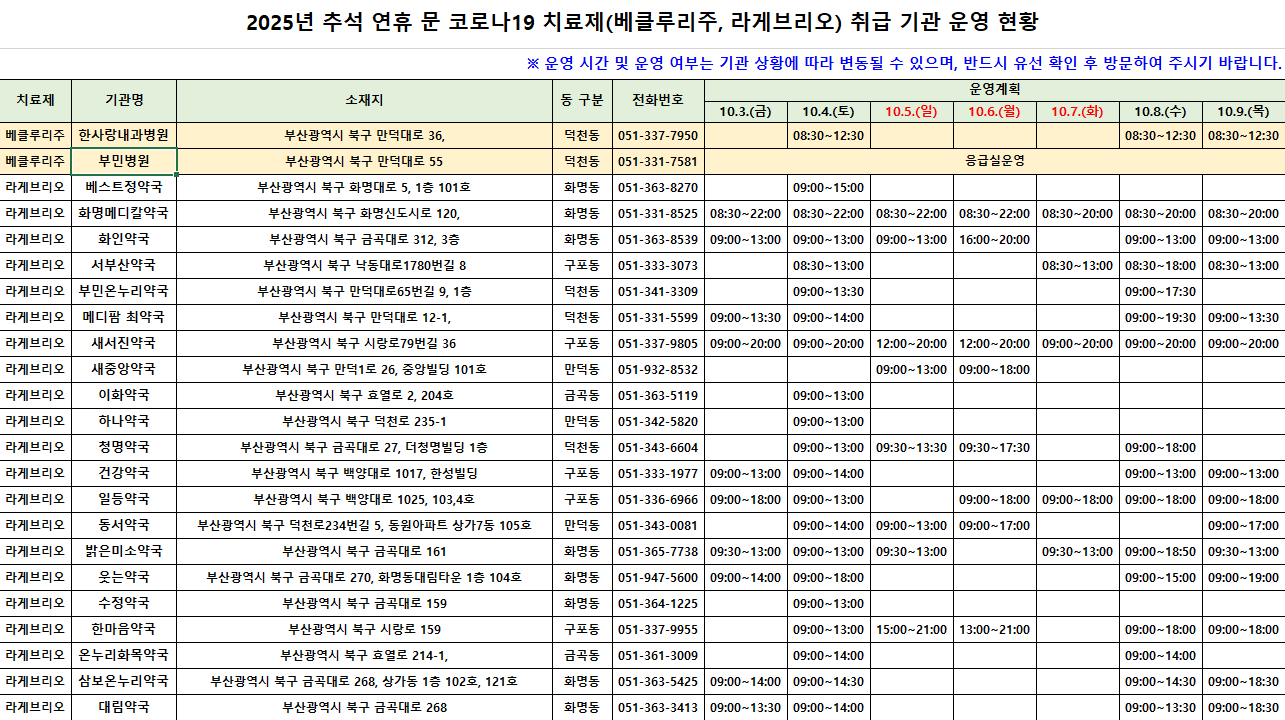 2025년 추석 연휴 코로나19 치료제 취급 기관 운영 현황 안내