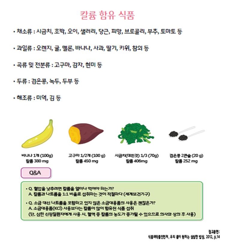 레드서클 정보 톡톡(Talk, Talk) - 칼륨 함유 식품