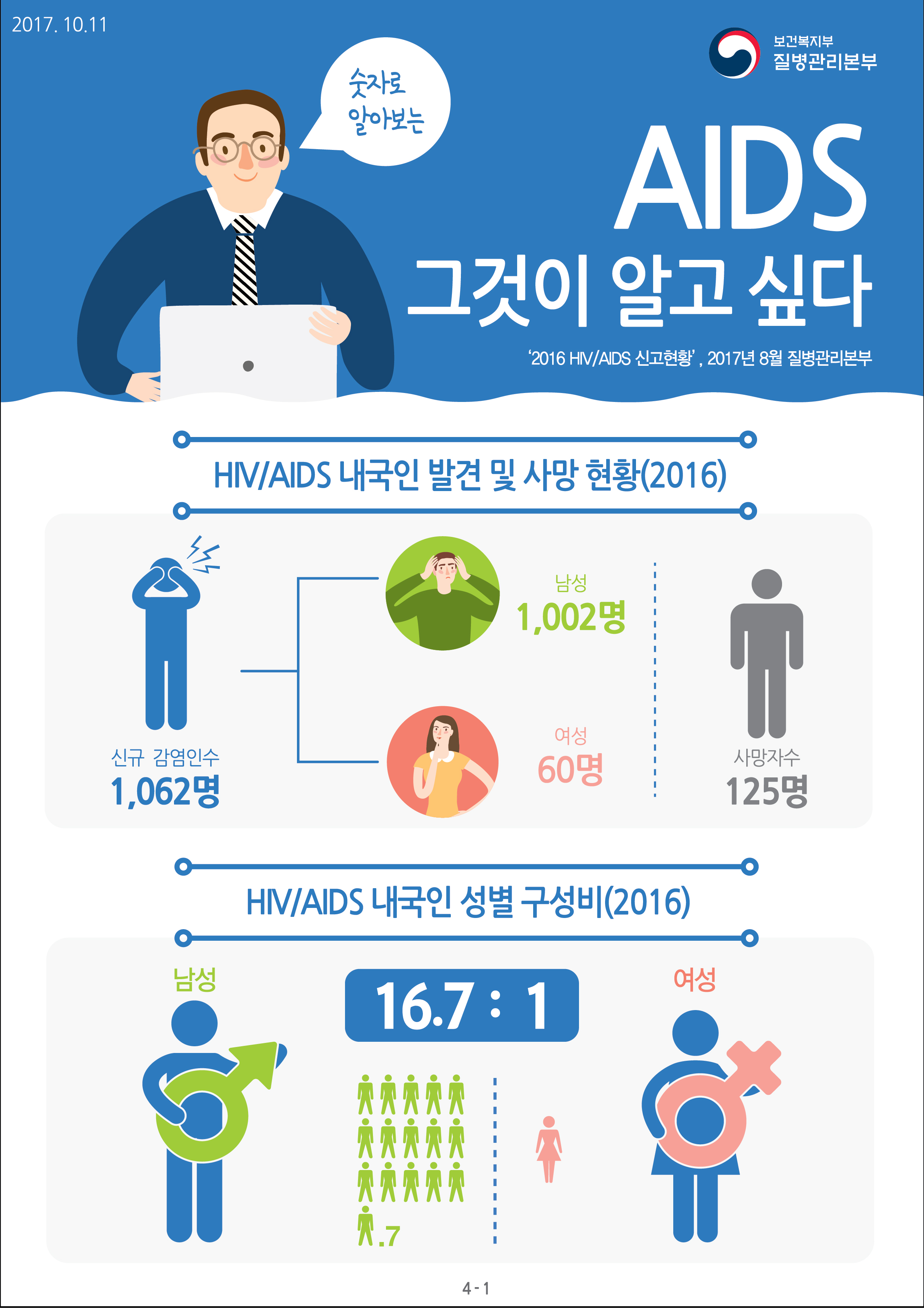 에이즈에 대한 올바른 이해