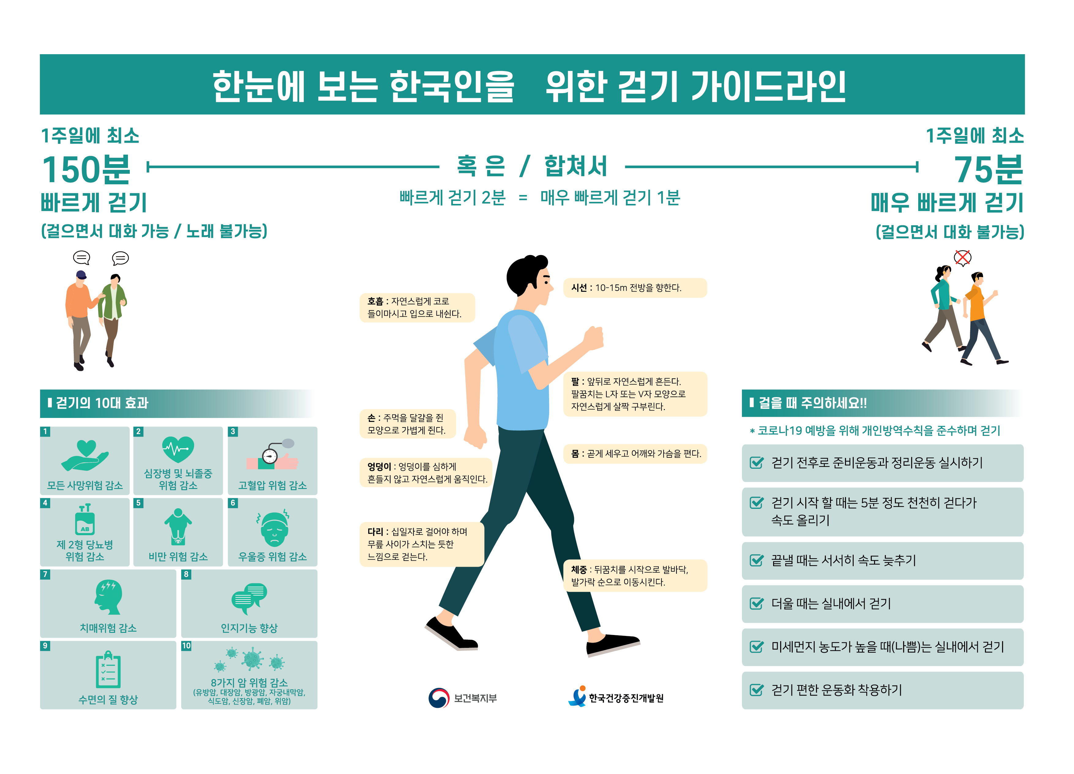 한눈에 보는 한국인을 위한 걷기 가이드라인