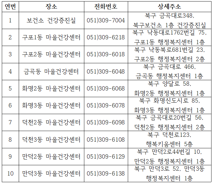 북구 혈압 측정 등 건강상담 가능 장소 안내